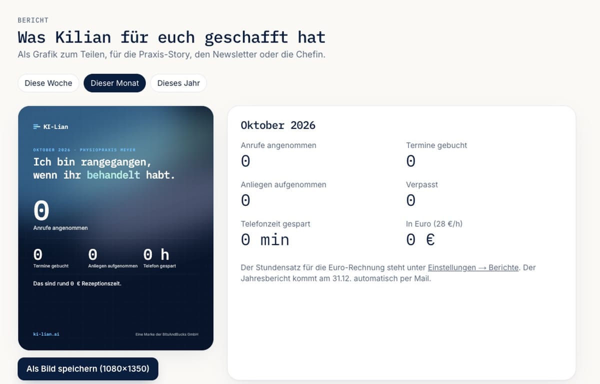 Bericht im KI-Lian Praxis-Bereich: Monatszahlen zu Anrufen, Terminen, gesparter Telefonzeit in Euro und Patienten-Feedback, dazu die Grafik zum Teilen